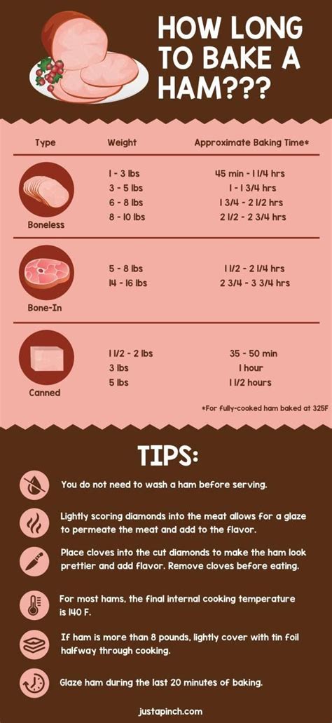 How long should it take to cook a ham?